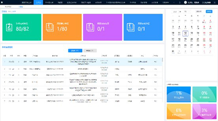 圍術期手術運營係統